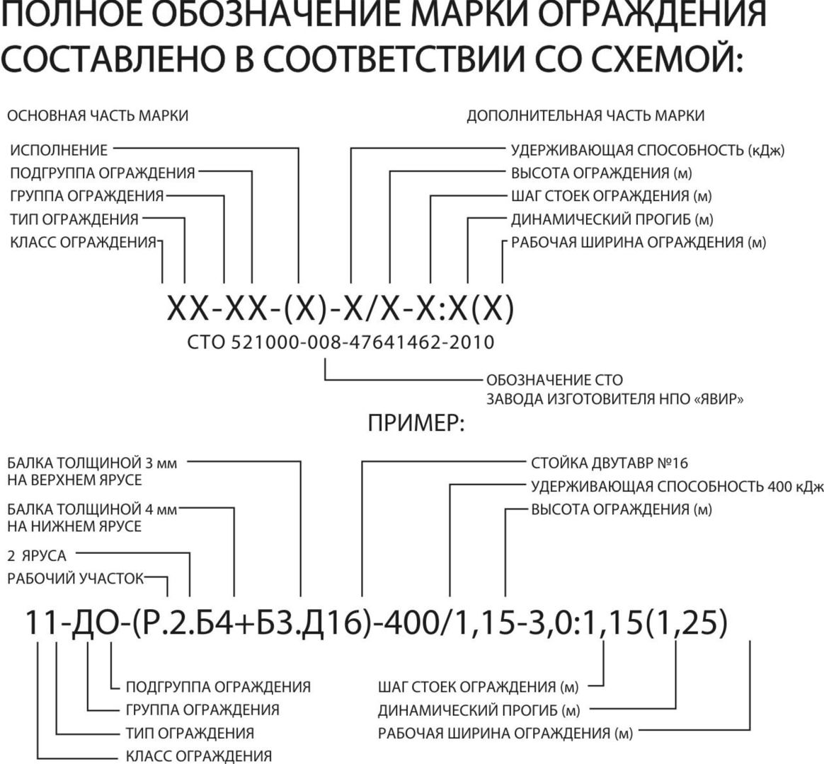 Обозначение марки. Маркировка дорожного ограждения расшифровка. Маркировка барьерного ограждения расшифровка. Маркировка барьерного ограждения. Маркировка ограждения по ГОСТ.