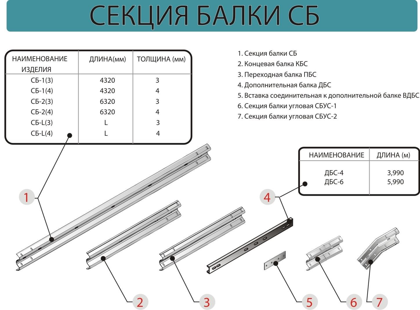 Сб 1 сб 2 сб 3. Секция балки сб-1 4х4320 вес. Секция балки сб-1 (3×4320 мм),. Секция балки сб-1, 3х4320мм. Секция балки сб-1 3х4320 гор цинк.