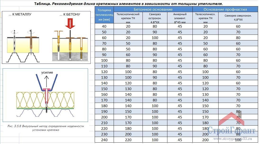 Рынок наушников в России вырос на 22%