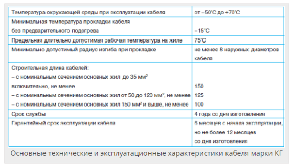 Кабель кг-ХЛ расшифровка маркировки. Температура прокладки кабеля. Температурные характеристики кабелей. Прокладка кабеля минимальная температура.