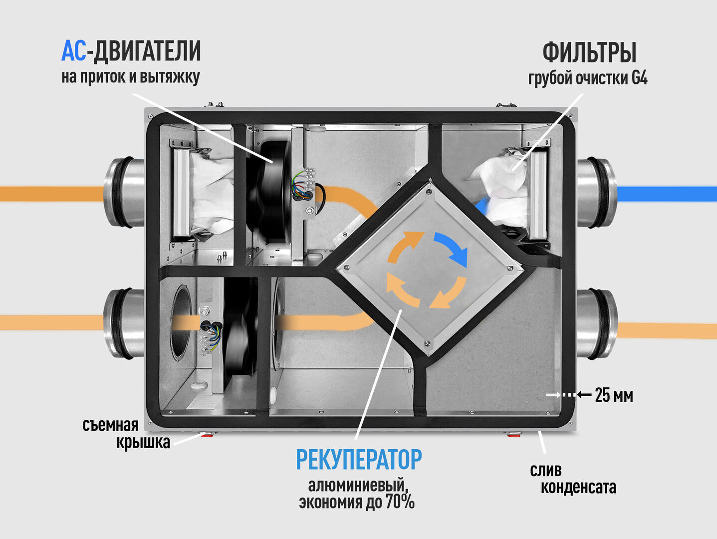 Приточно-вытяжная установка Naveka Node 8 - 160