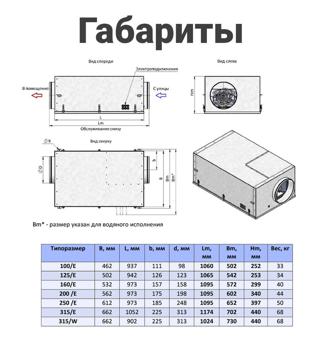 Приточная установка Node 4 - 100 (50m), VAC (D190), E1 (РТС), цена в  Санкт-Петербурге от компании Optovent