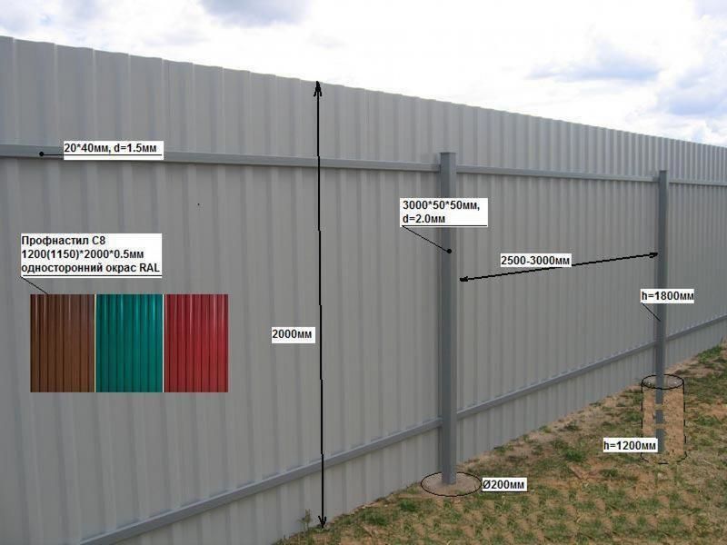 Картинки забора из профнастила с металлическими столбами