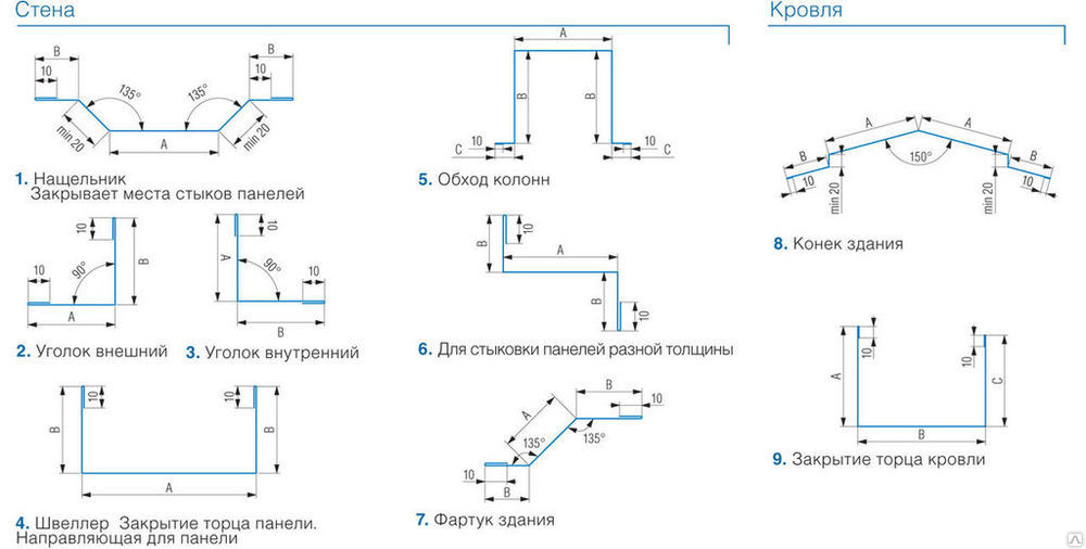 Стеновая сэндвич-панель мм в Москве - купить сэндвич-панели для стен от «SteelPanel»