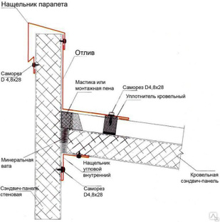 Нащельник металлический для пола