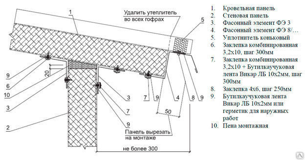 Торцы сэндвич панелей