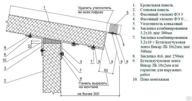 Нанесение рисунка на сэндвич панели