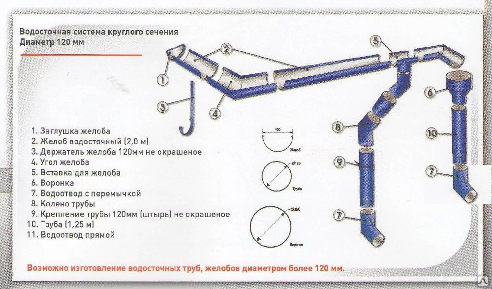 Сечение водостока