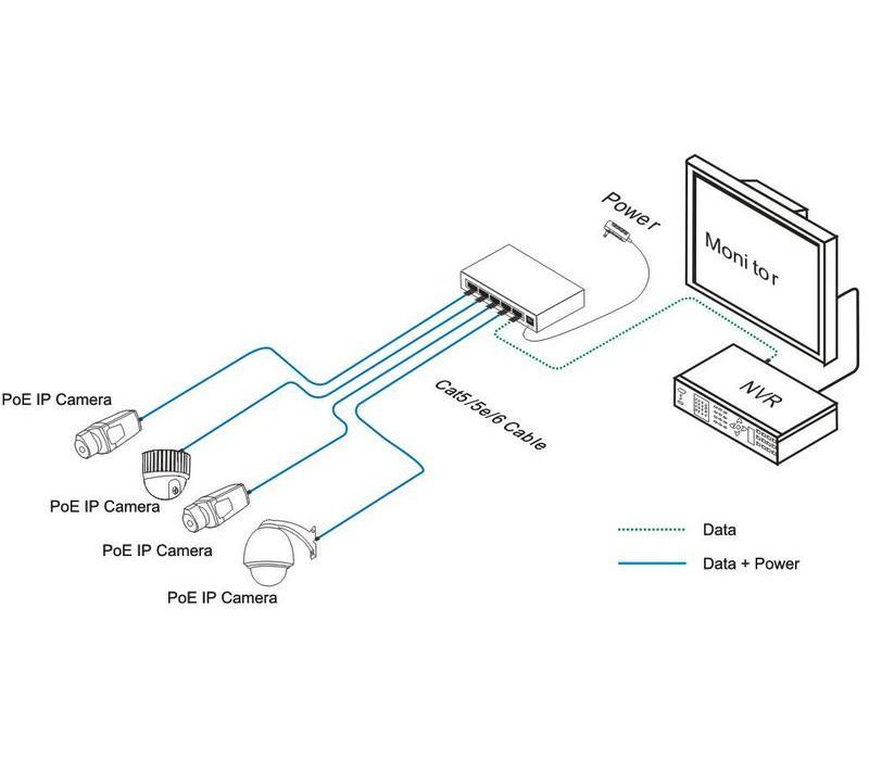 Схема подключения poe коммутатор