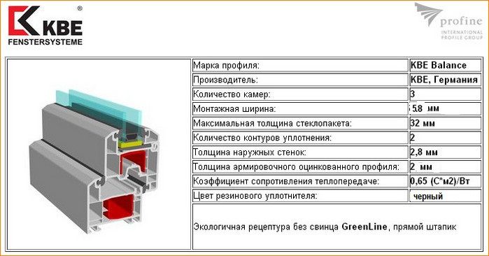 70 характеристики. КБЕ эксперт 70 толщина стенки. Профиль КВЕ 58 технические характеристики. КВЕ мастер 70 мм толщина наружной стенки. Профиль КБЕ 70 эксперт толщина стенки.