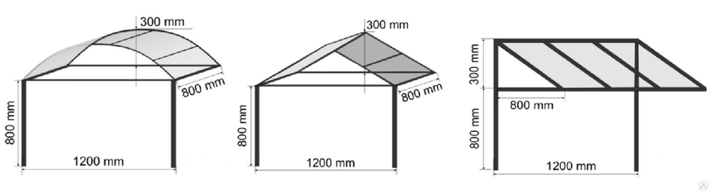 Схема простого навеса