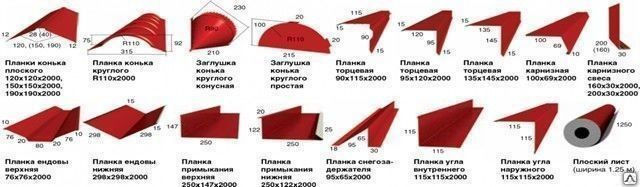 Купить Коньковую Планку Для Профнастила В Екатеринбурге