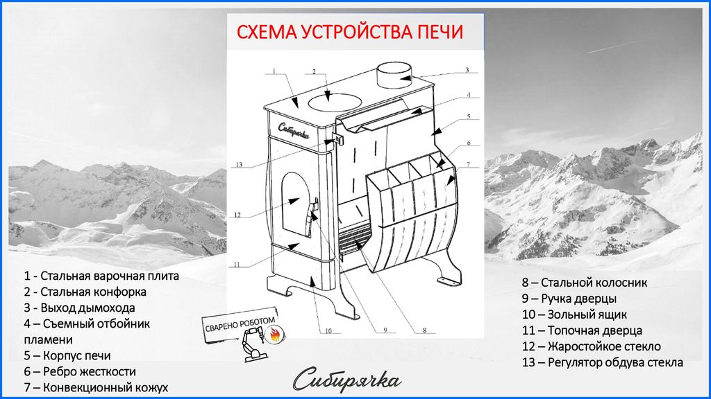 Простейшая печь для теплицы своими руками (без сварки)