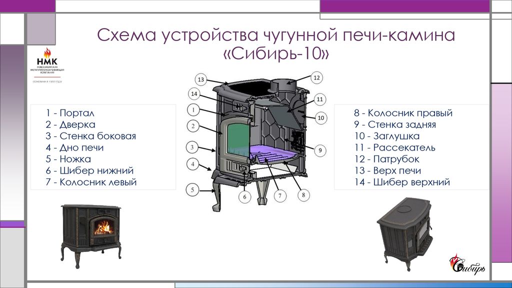 Зачем шибер в дымоходе печи и камина