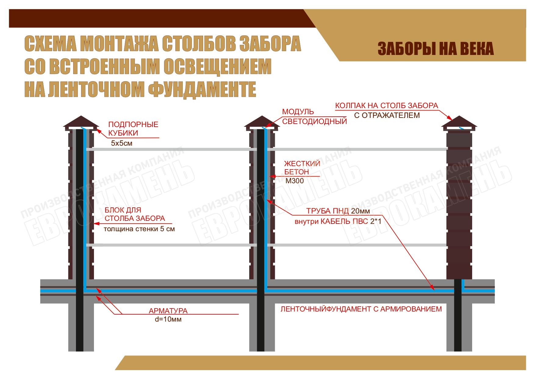 Колпаки на заборы и столбы