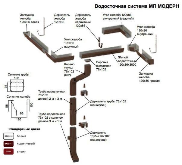 Водосточная Труба Диаметр 150 Купить