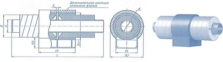 Тип 3.1