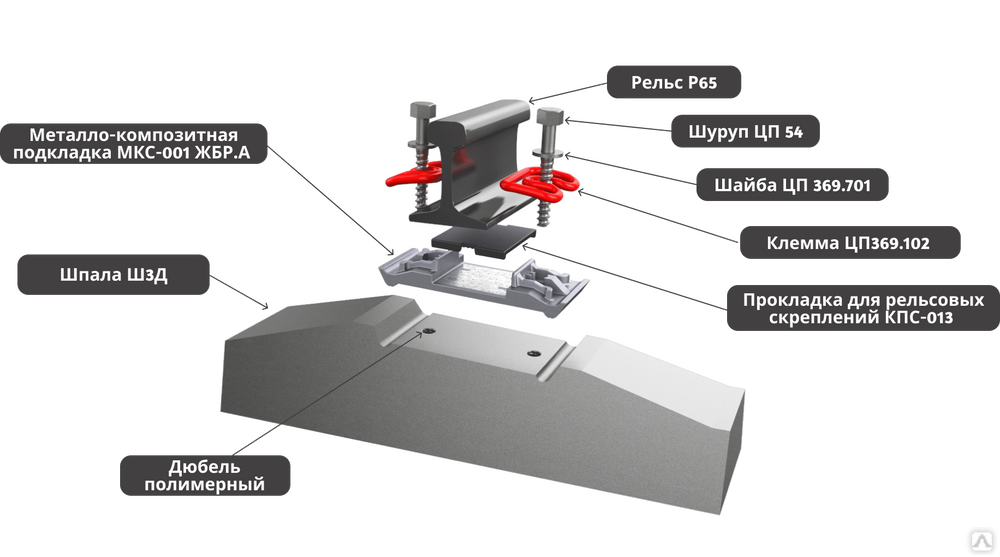 Скрепление ЖБР-65. Скрепление ЖБР-65пшм комплект. Скрепление ЖБР-65пшм. Скрепление ЖБР-65 чертеж.