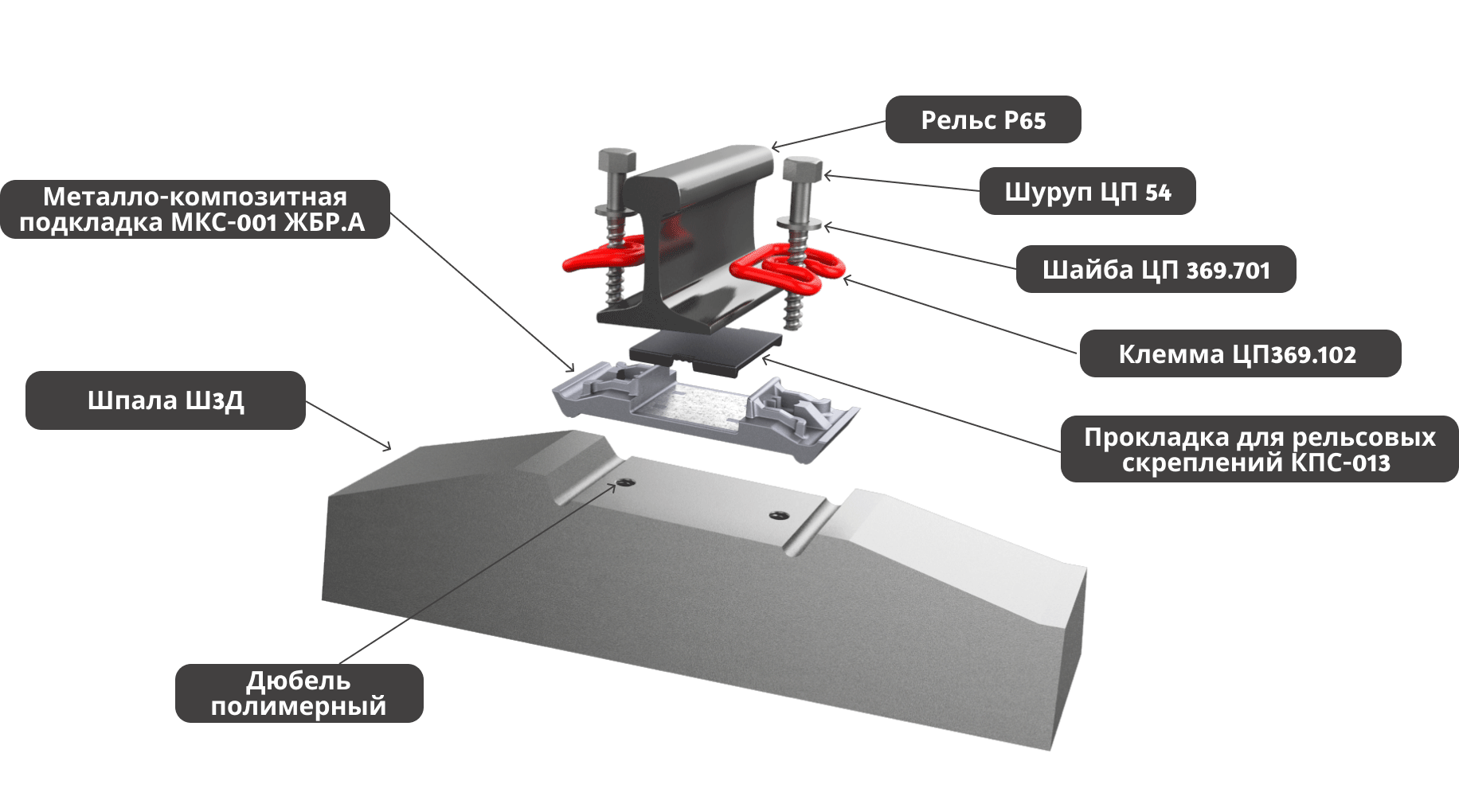Крепеж рельсов. Скрепление ЖБР-65. Скрепление ЖБР-65пшм комплект. Скрепление ЖБР-65пшм. Скрепление ЖБР-65 чертеж.