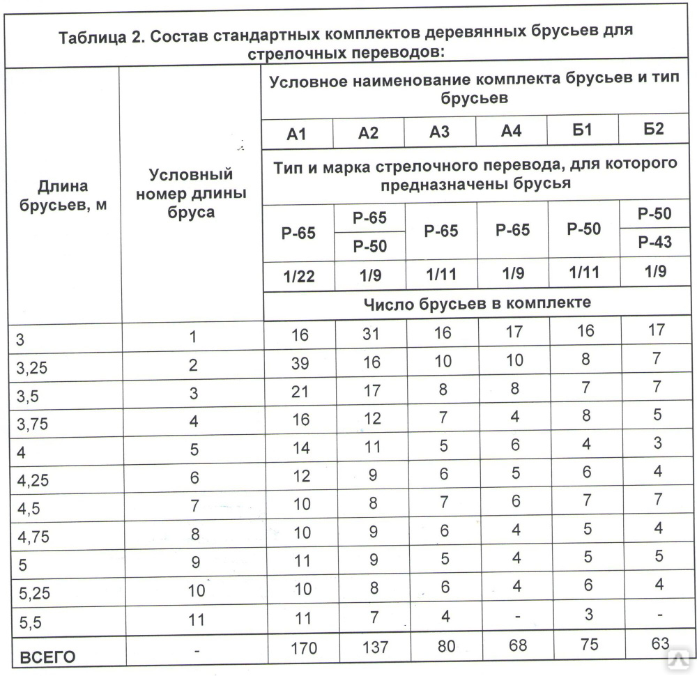 Брус деревянный для стрелочных переводов вес