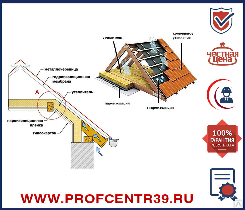 Схема холодной кровли