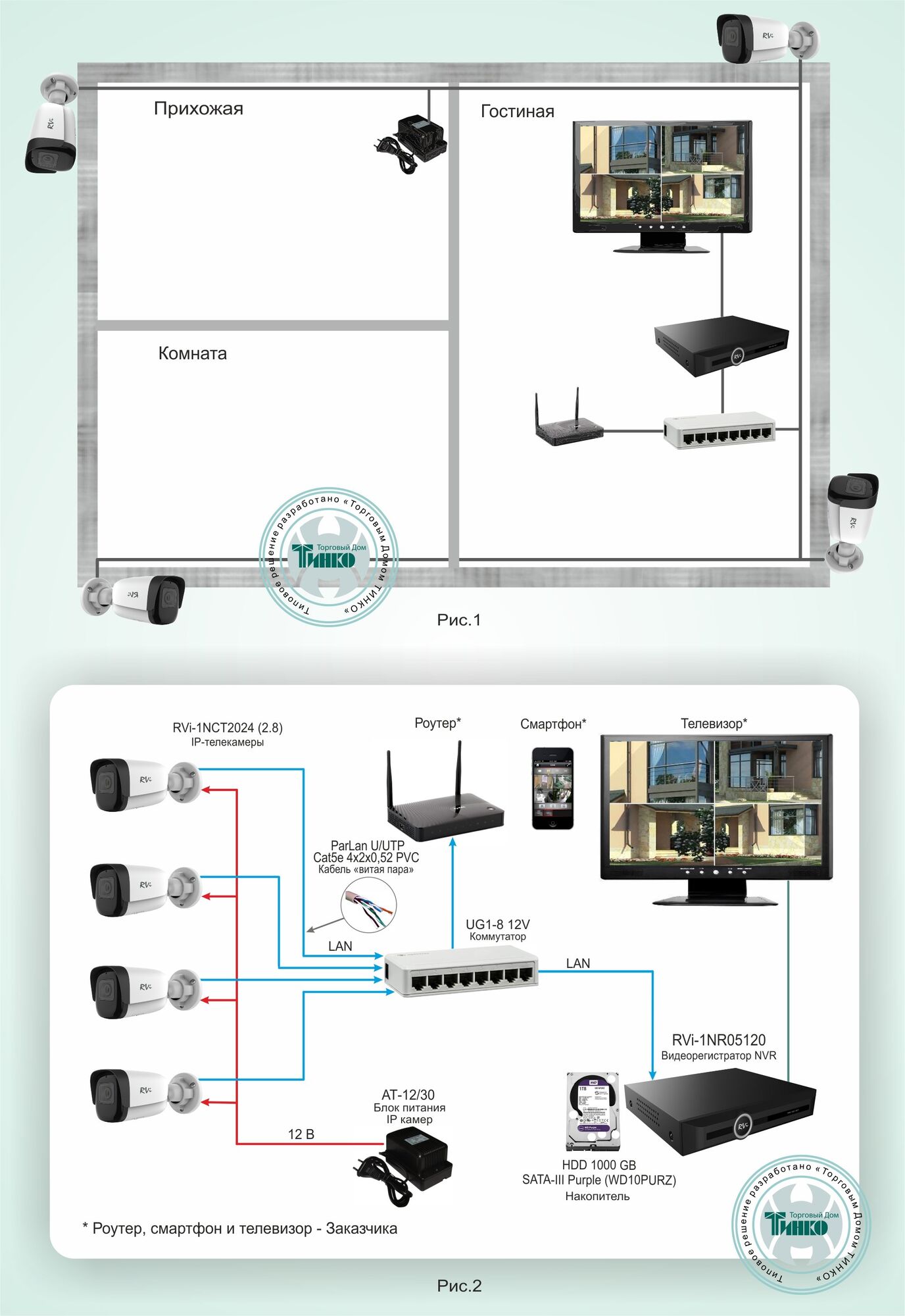 Система видеонаблюдения для частного дома на базе оборудования RVi типовое решение ТСН-009