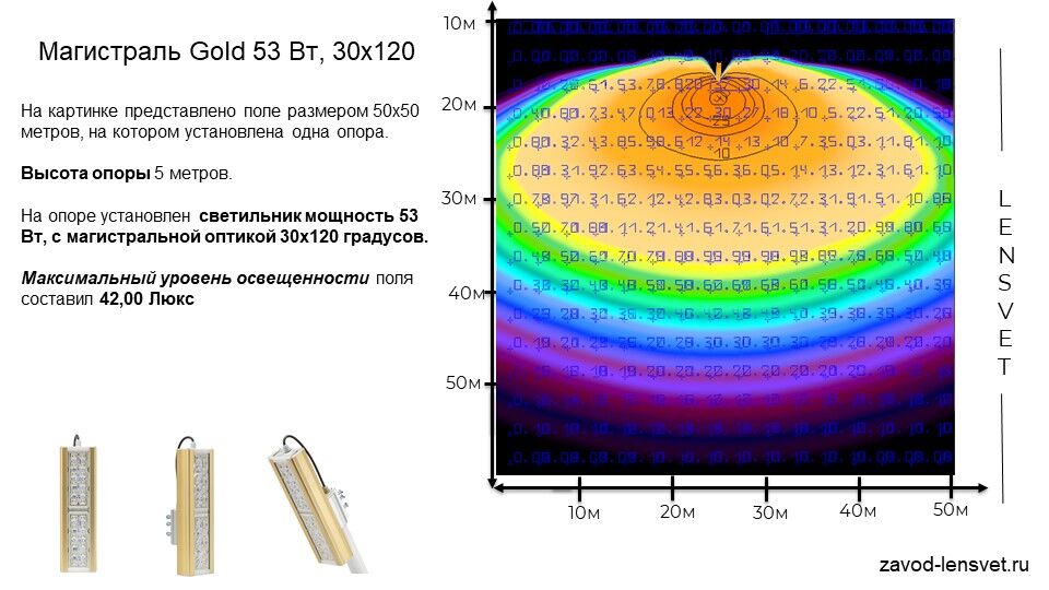 Светодиодный светильник Магистраль GOLD, универсальный U-1, 53 Вт, 30X120° 5