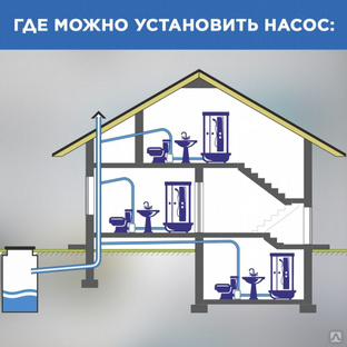 Канализационная установка sfa sanibox