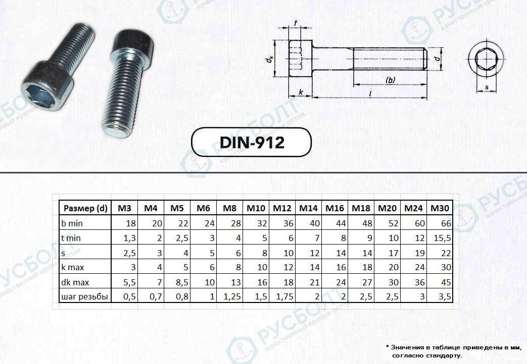 Винт с внутренним шестигранником DIN 912 М20х60 к.п. 12,9 (с насечками) 2